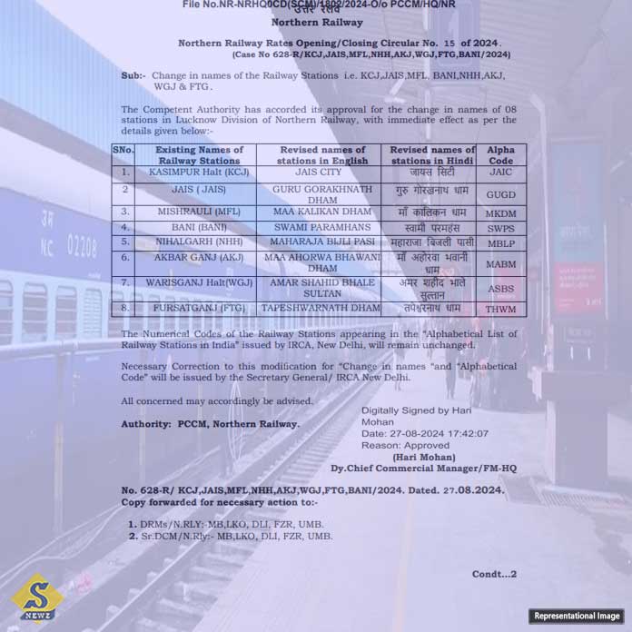 Name change of 8 stations in Uttar Pradesh