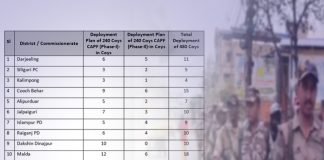 কলকাতায় আরও বাহিনী, জেলায় রুটমার্চও