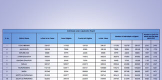 রাজ্যে ভোটার লিস্টে বাদ প্রায় ৯১ লক্ষ নাম!