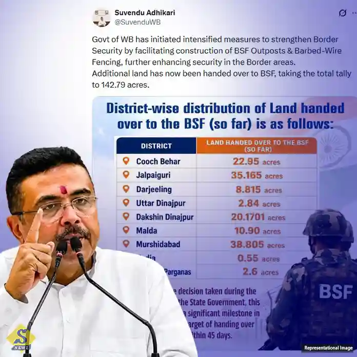 Chief-Minister's-account-of-land-given-to-BSF-on-the-border